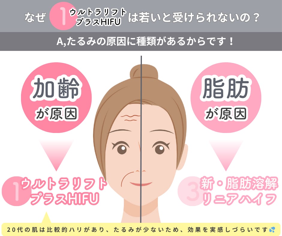 たるみの原因に種類がある